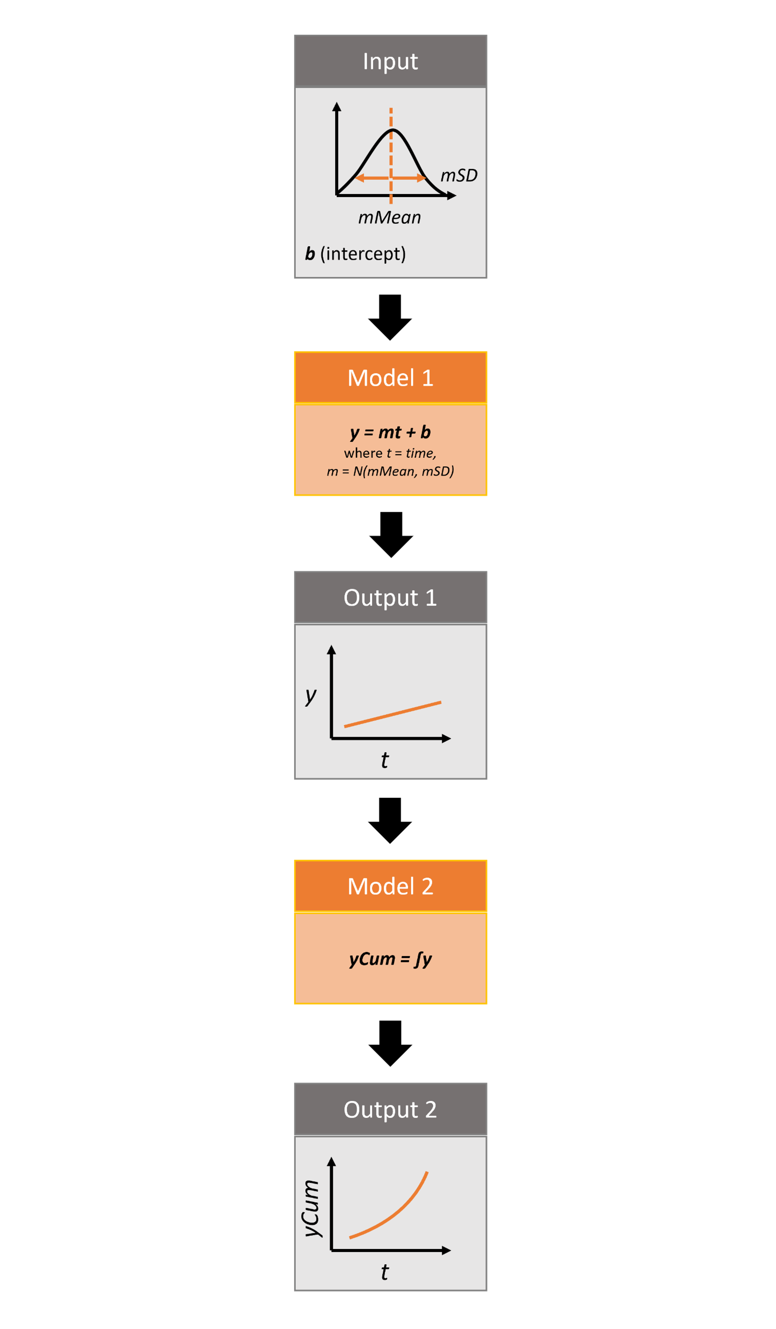 Infographic of helloworldPipeline package