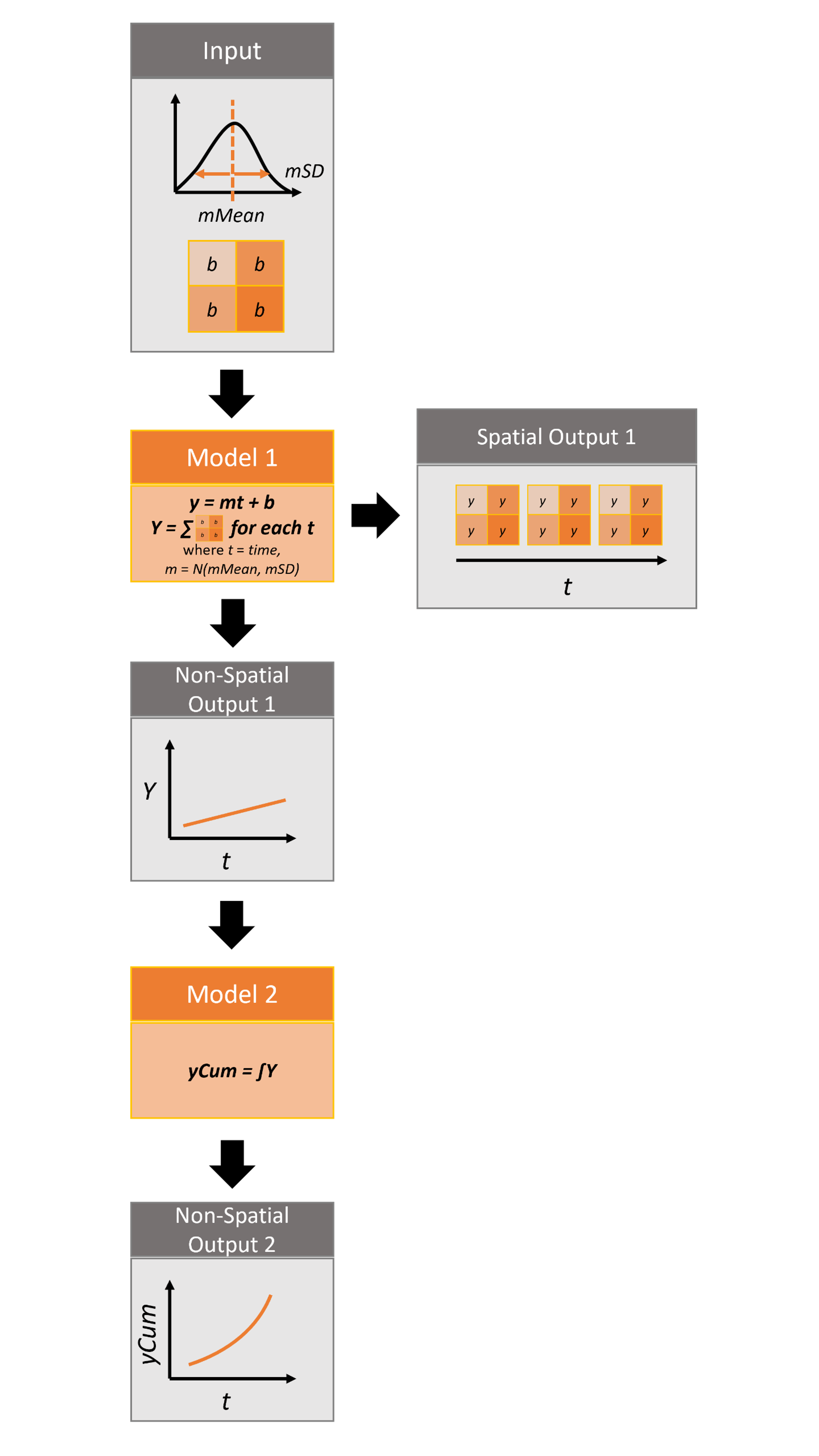 Infographic of helloworldSpatial package