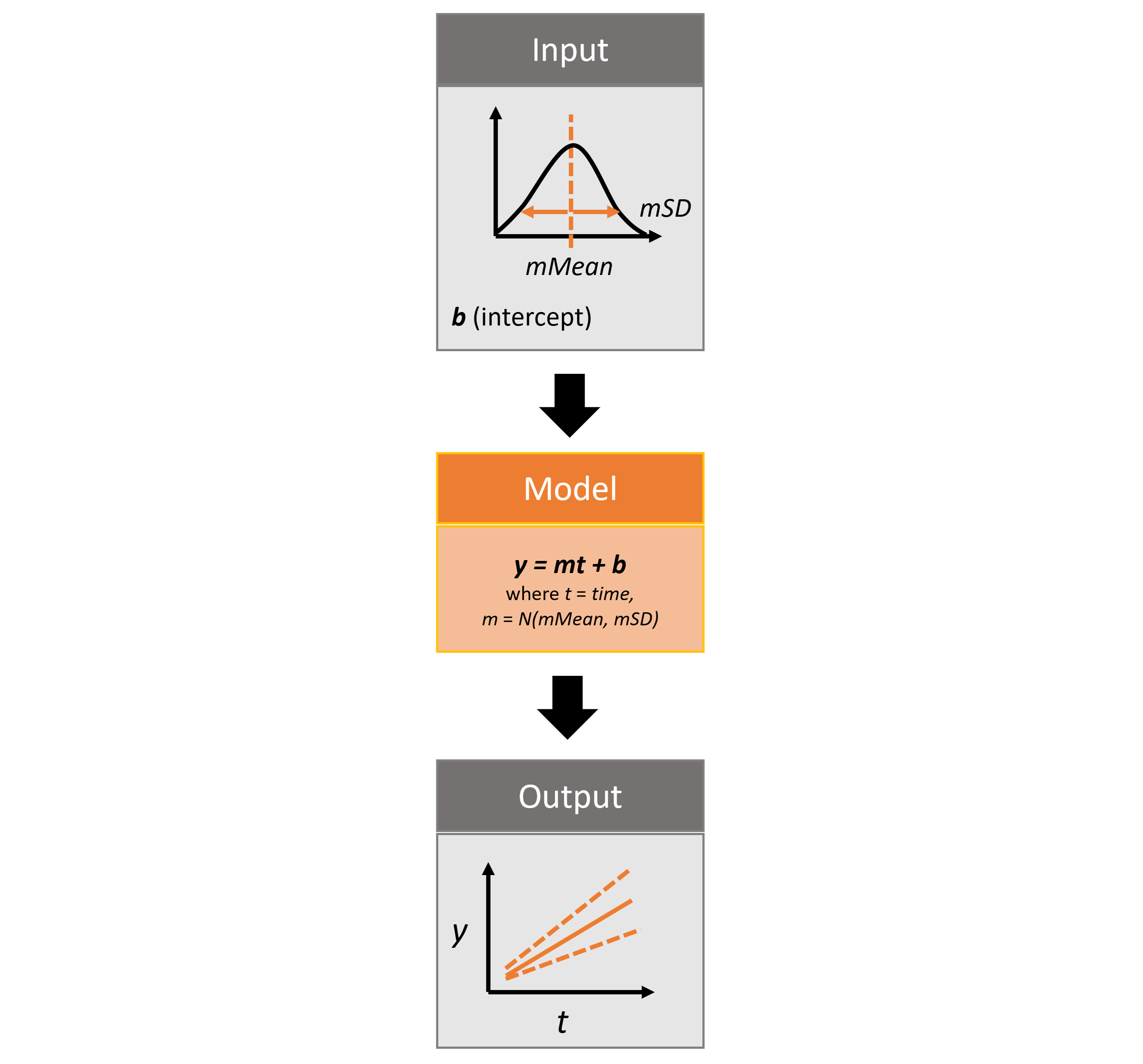 Infographic of helloworldUncertainty package