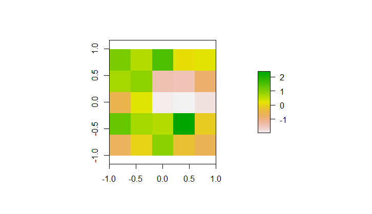 InterceptRasterFile input image