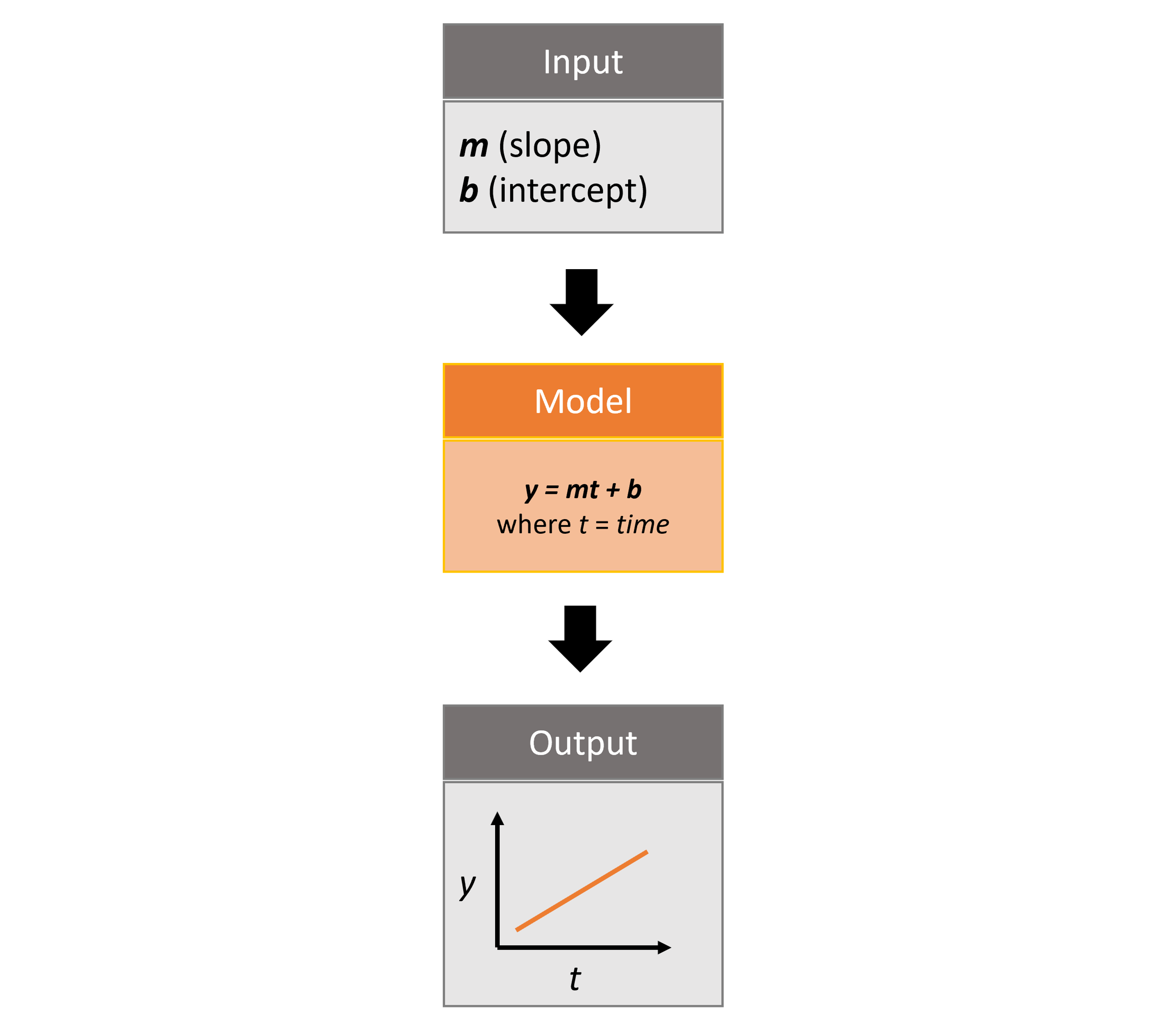 Infographic of helloworldTime package